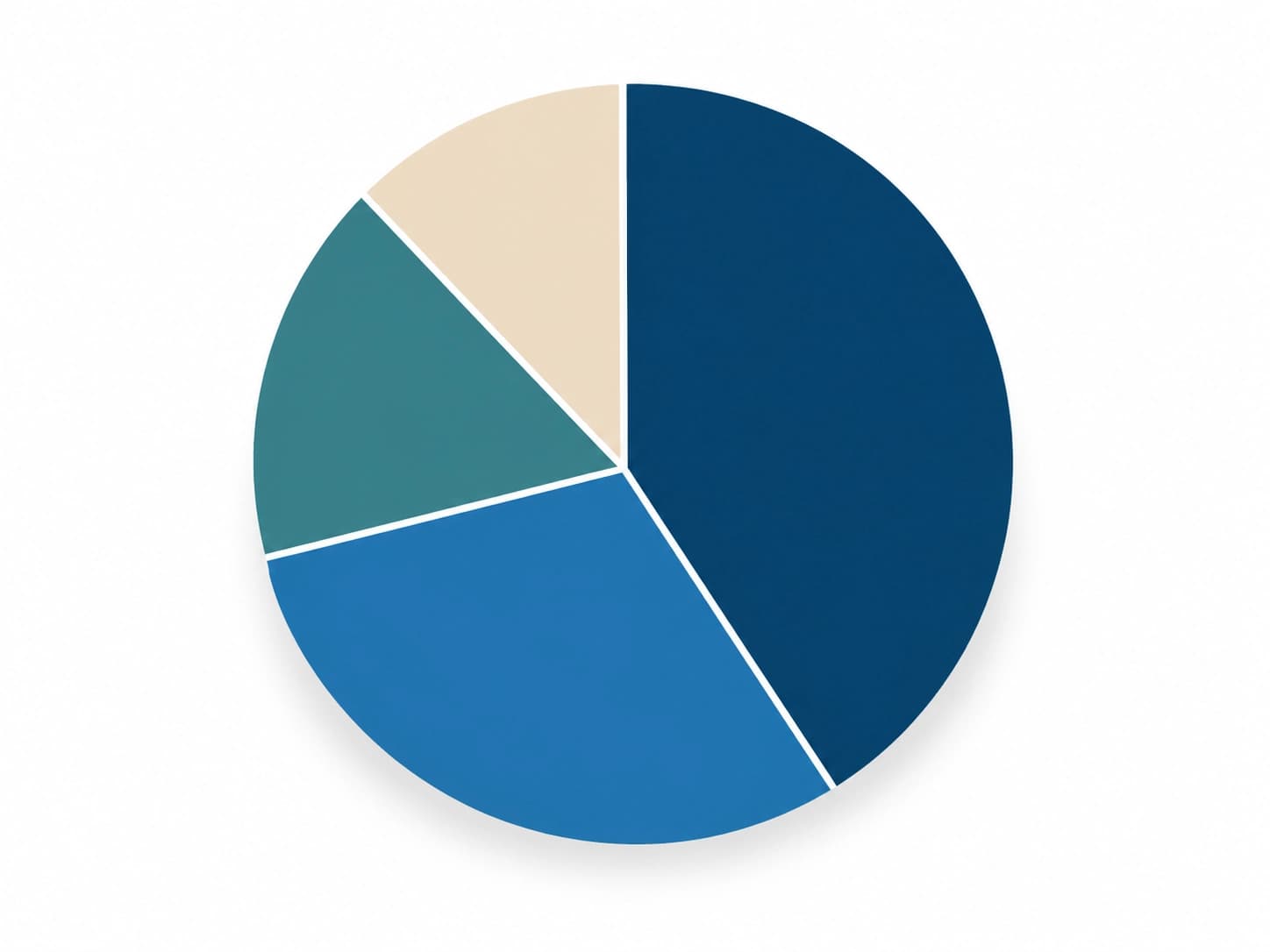 Chart showing the typical percentage breakdown of Minnesota home buyer closing costs